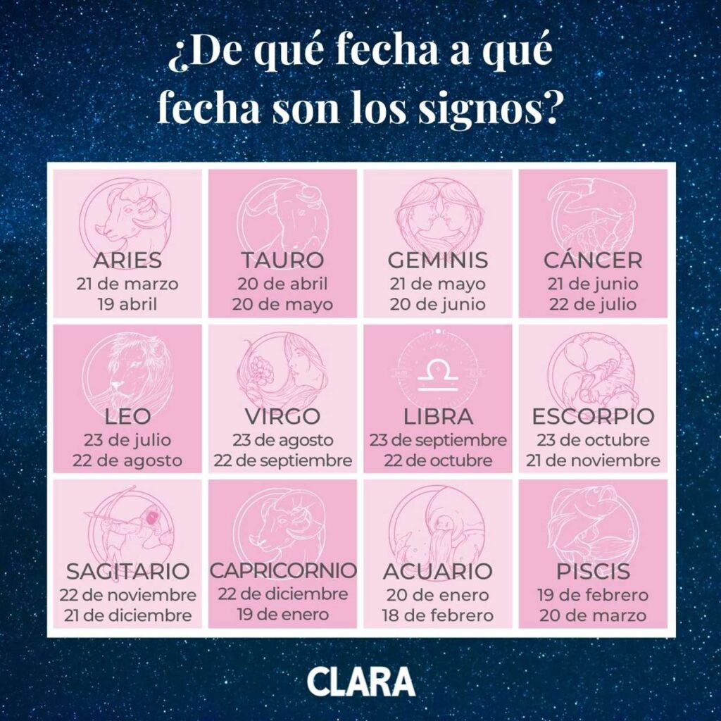 ¿Cuáles Son Mis Signos Astrológicos?