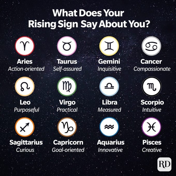 What Does Rising Mean In Astrology