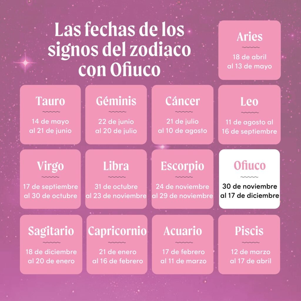 ¿Cuál Es El Signo Astrológico De Mayo?