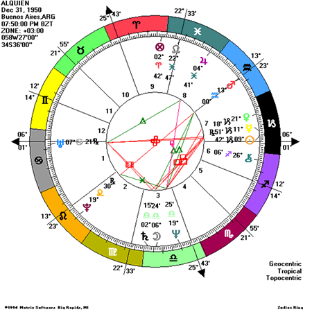 ¿Qué Significa Cuadratura En Astrología?