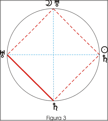 ¿Qué Significa Cuadratura En Astrología?