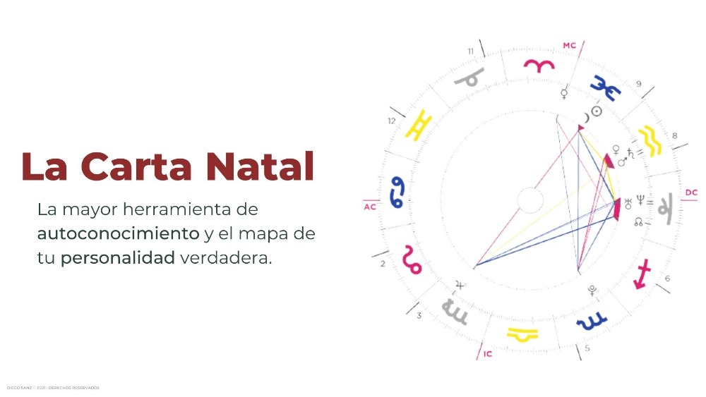 Cómo La Astrología Puede Ayudarte A Encontrar Tu Propósito