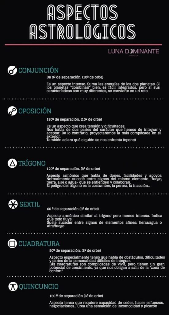 Interpretación De Los Aspectos Mayores En La Astrología
