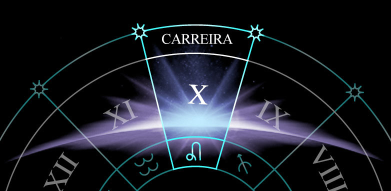 La Importancia De La Casa 10 En La Astrología De La Profesión Y El Status Social